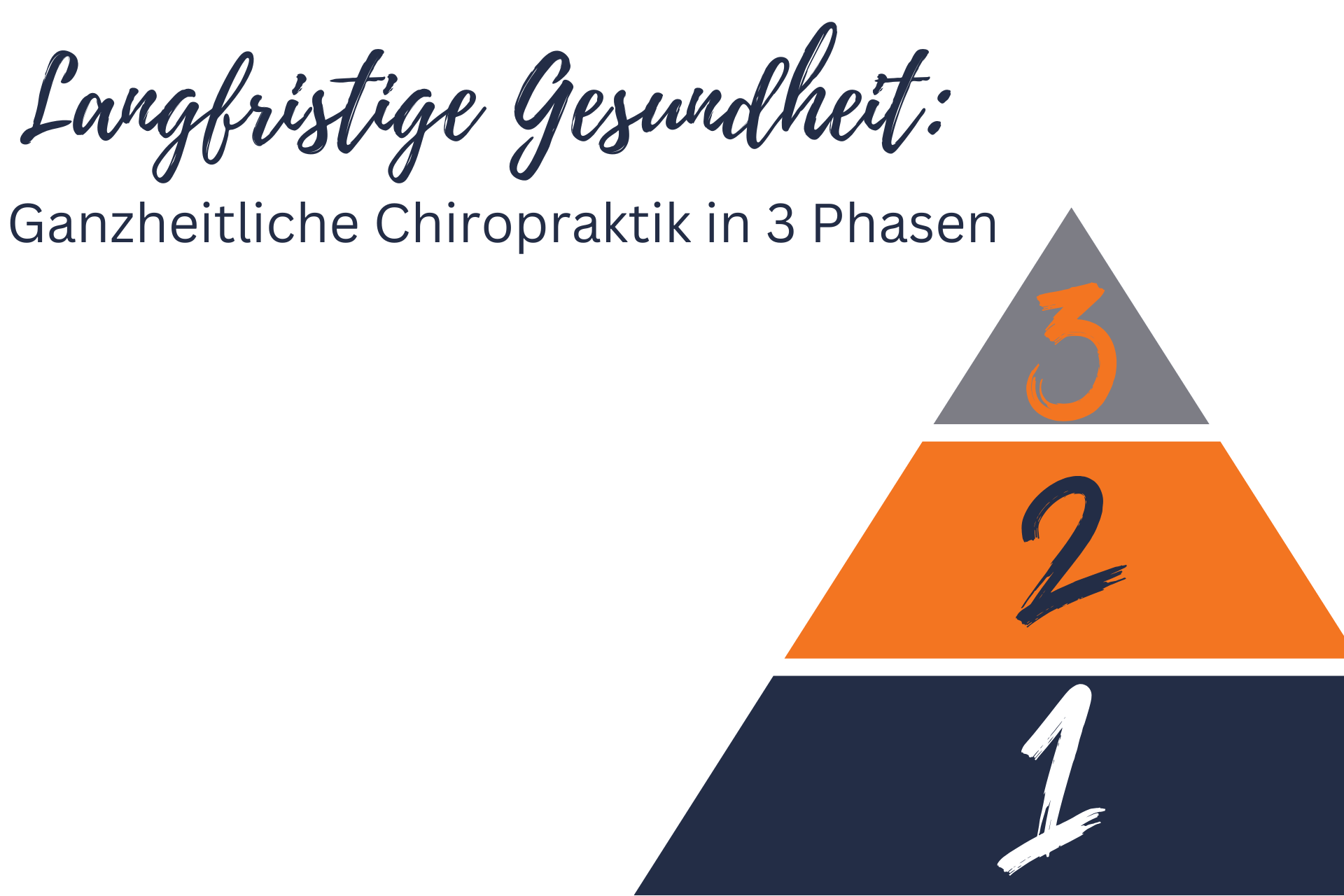 Blogtitelbilder (1) Ganzheitliche Chiropraktik in 3 Phasen