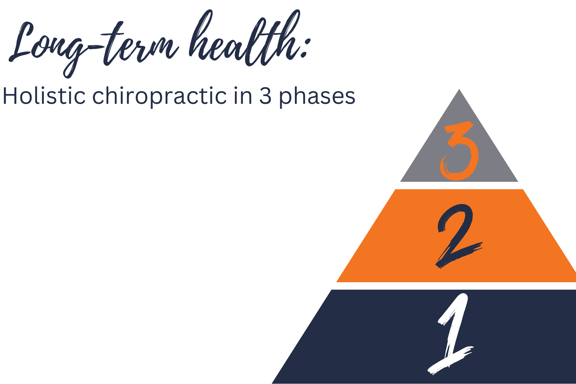 Blogtitelbilder (2) Holistic chiropractic in 3 phases